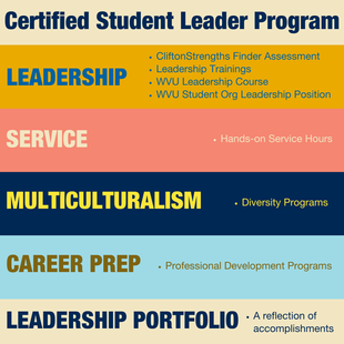 Certified Student Leader Program